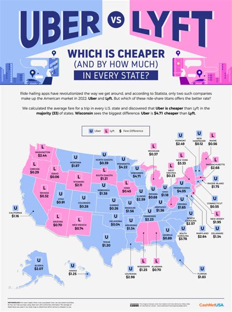 when are lyft's the cheapest